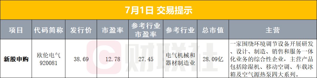 【早报】多只A股公司业绩大增;美股存储概念半年涨超3倍;黄金、原油收跌
